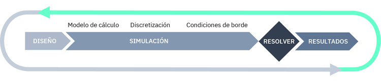 section-3-flujo2